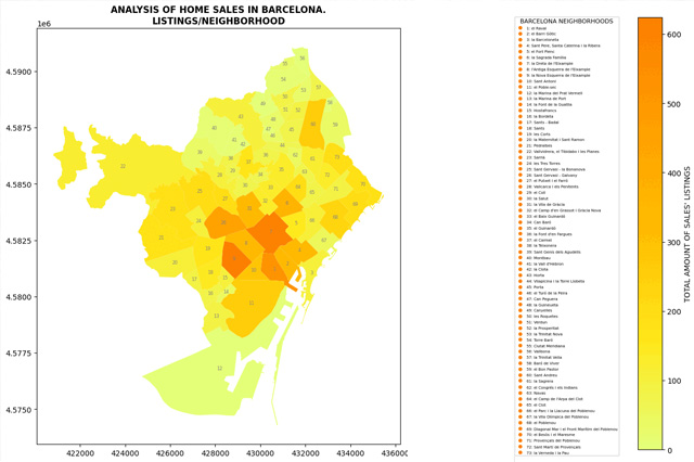 Home sales in Barcelona